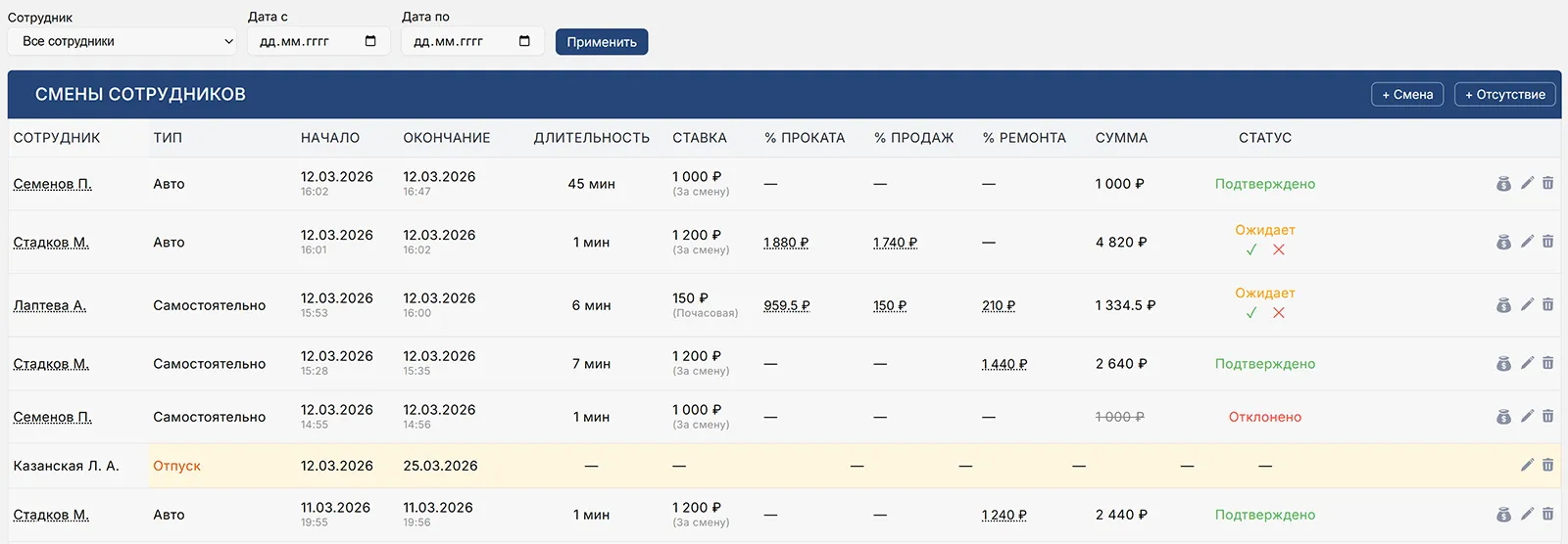 Список смен сотрудников