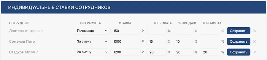 Базовые и индивидуальные ставки