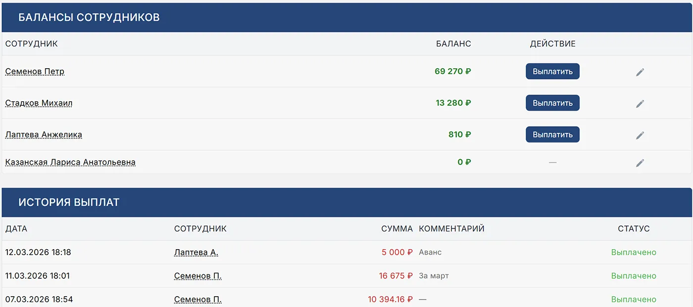 Выплаты сотрудникам