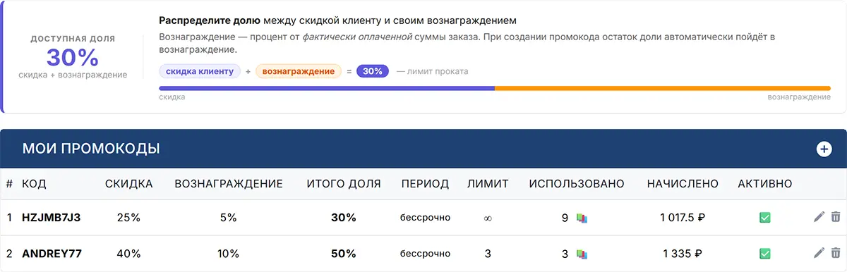 Список промокодов инструкторов Список промокодов инструкторов