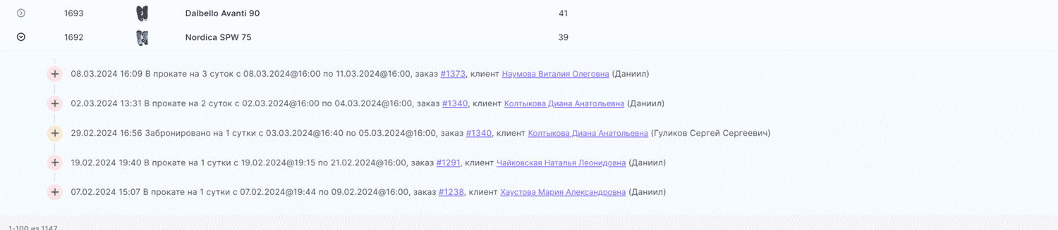 Действия с товаром