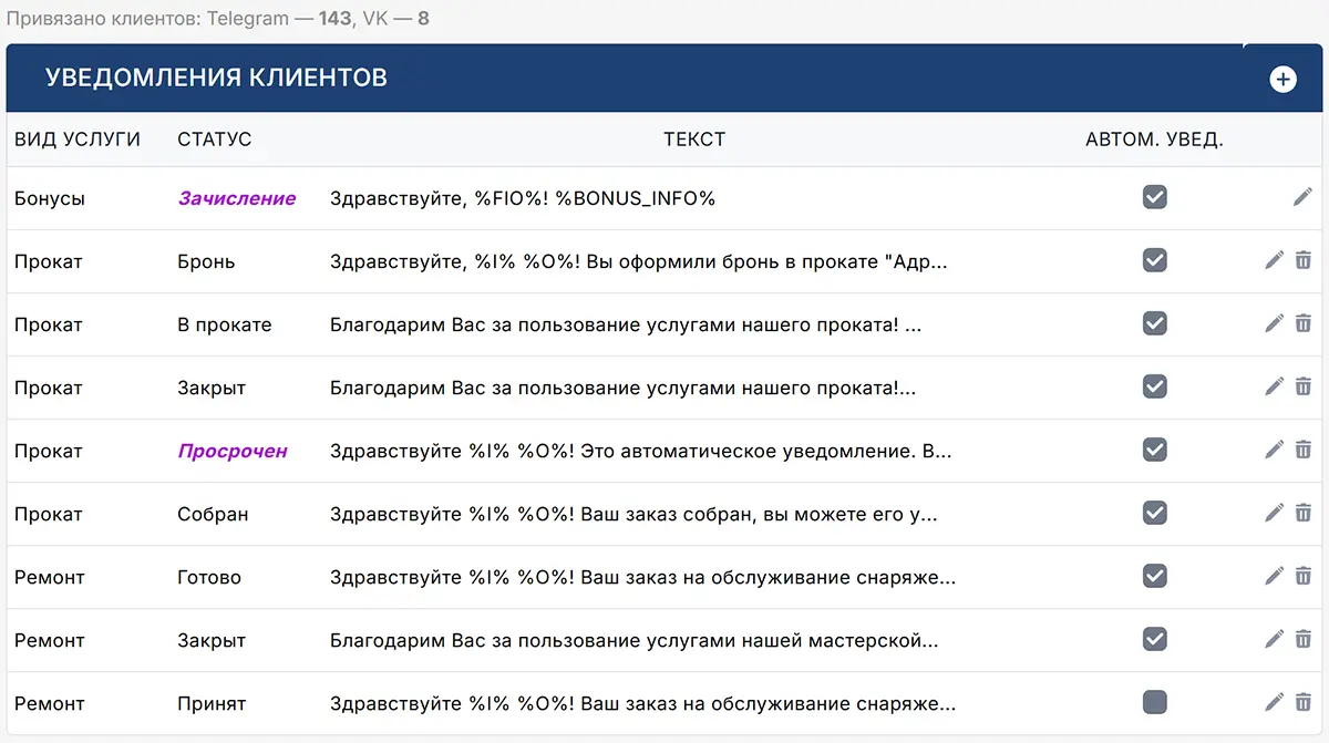 Список уведомлений клиентов