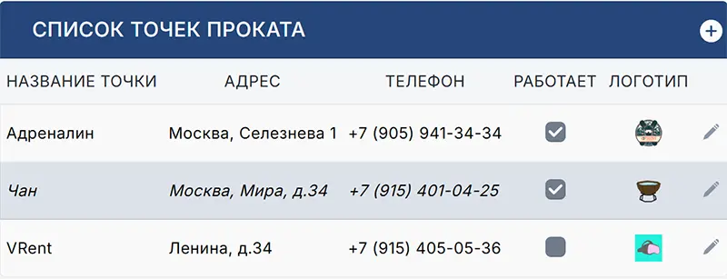 Точки проката Точки проката