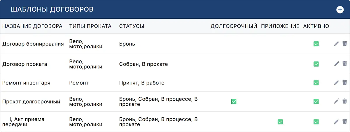 Договоры
