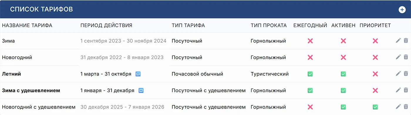 Список тарифов